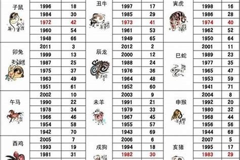 1965属相|1965年是属什么生肖 1965年是什么生肖属相